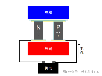 Kako izbrati med kompresorskim hlajenjem in polprevodniškim hlajenjem?